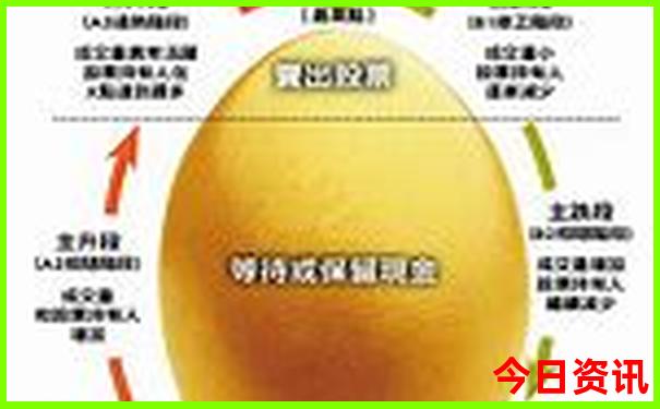 成都旅游攻略自助游
